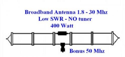 HF - Broadband Folded Dipole