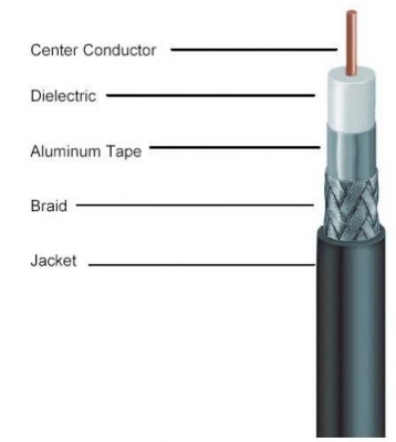 Commscope WBC-400R