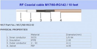 RG-142